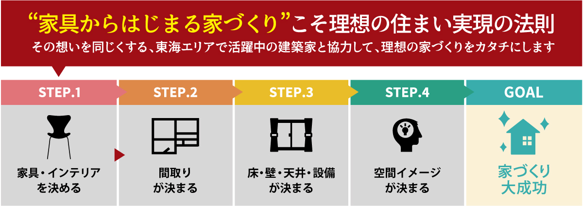 家具からはじまる