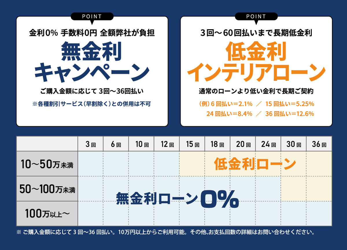 ワイズカーサのインテリアローン説明